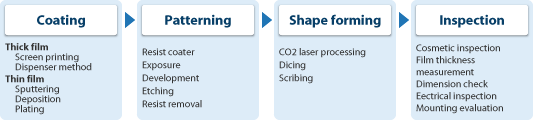 Process flow