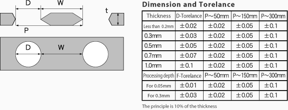 Detailed specifications