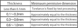 Penetration processing size