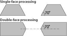 Taper shape