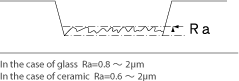 surface roughness