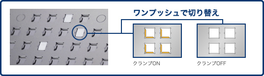 ワンプッシュで切り替え