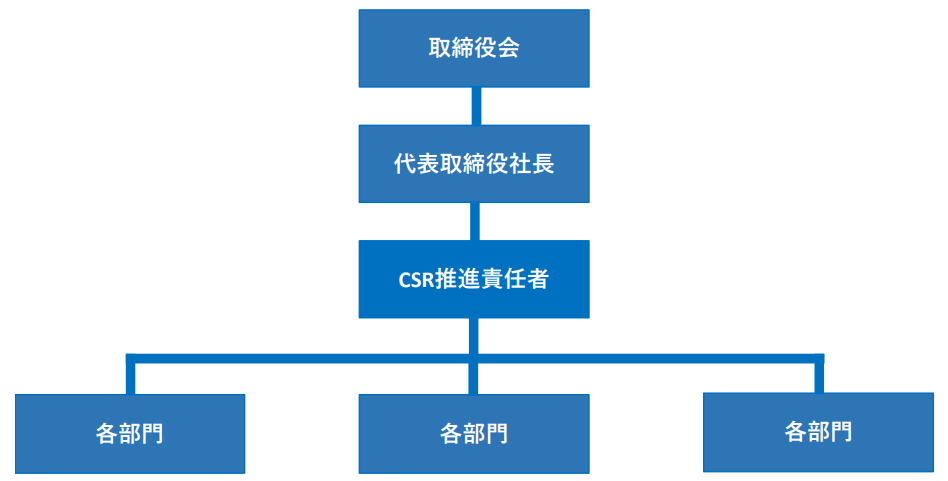 CSR